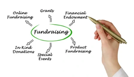 mano che trascrive idee e azioni